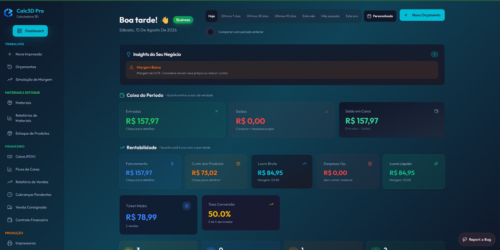 Painel do Calc3D Pro exibindo caixa do período, rentabilidade e lucro líquido